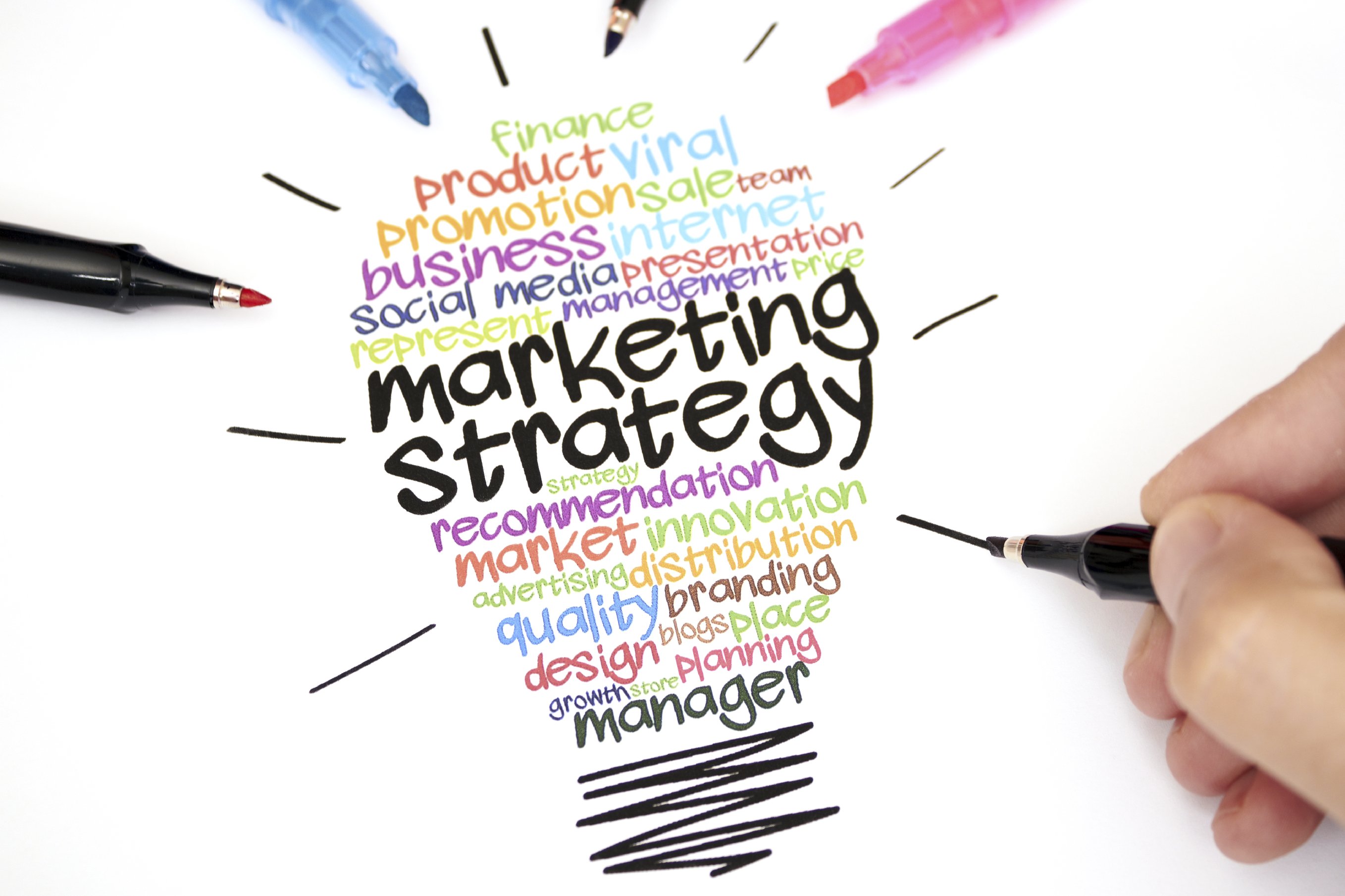 LINC: Marketing Strategy